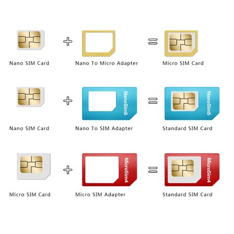 Micro Sim Card Or Nano | Gemescool.org