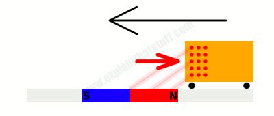 How do eddy-current brakes work? - Explain that Stuff