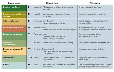 Biosphere, Habitat, Biome - INSIGHTS IAS - Simplifying UPSC IAS Exam ...