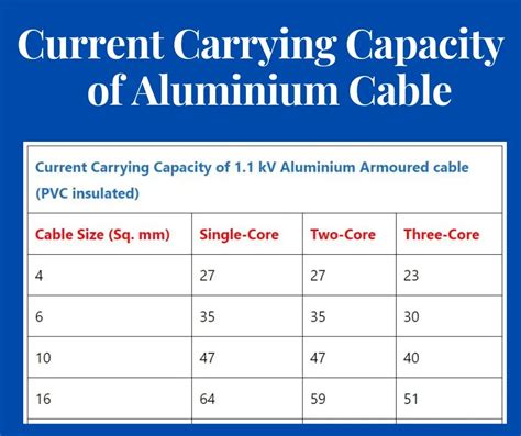 Aluminum Wire Ampacity Chart