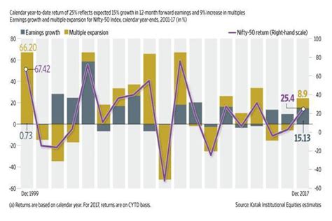 Nifty 50 Historical Chart