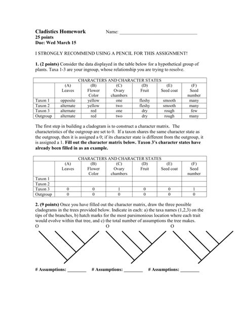 Cladistics homework