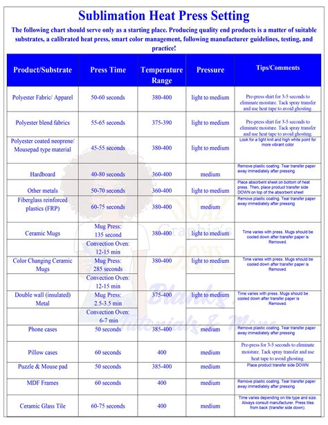 Sublimation Time and Temp Guide – Dual Graphic Designs