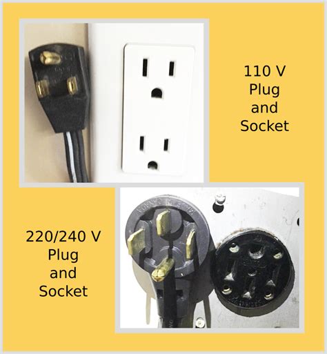 Types Of 240v Receptacles