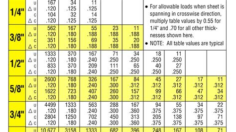 Calculate Steel Plate Weight - Steel Choices