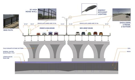 Lane Closures, Travel Pattern Changes, Traffic Shifts Scheduled To Open ...