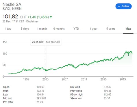 Nestle Stock Intrinsic Value - High Quality Business (OTCMKTS:NSRGF ...