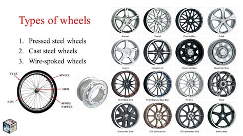 Different Types Of Wheel Cylinders