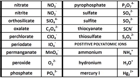 CH150: Chapter 3 - Ions and Ionic Compounds - Chemistry