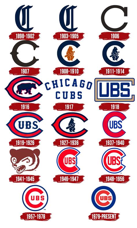 Chicago Cubs Logo | Symbol, History, PNG (3840*2160)