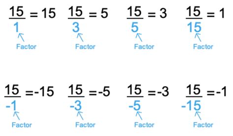 Basics of Factors & Divisors | BrightLink Prep