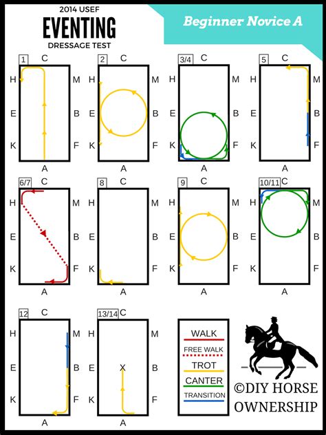 Do It Yourself Horse Ownership: USEF 2014 Beginner Novice Dressage Diagrams