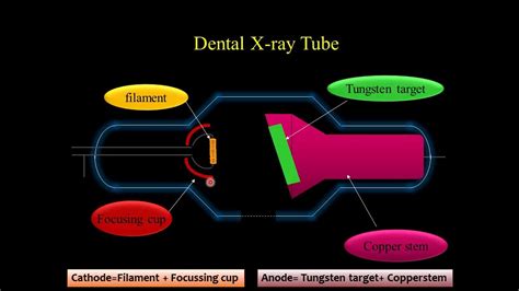 X Ray Tube And Its Components