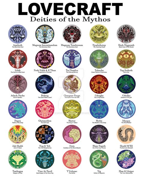 Cthulhu Mythos Deities Collection by RadStarsaur on DeviantArt