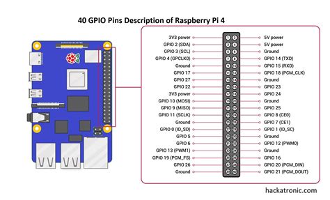 Introduction To Raspberry Pi Pinout, Working, Pinout,, 60% OFF