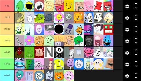 This is a tier list I created. Look up BFB Character Rankings (Also ...