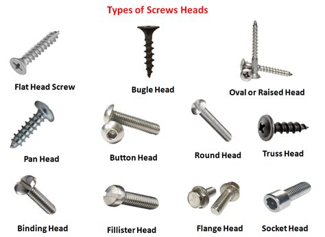 Screw Types