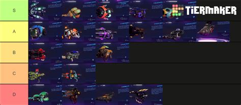 Rift Apart Weapons Tier List (Community Rankings) - TierMaker