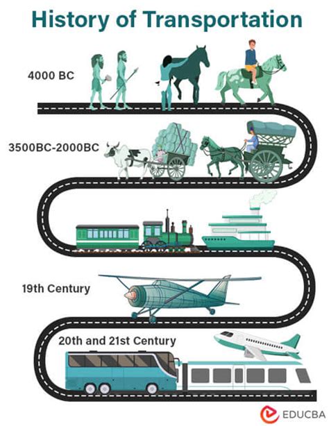 What are the Advantages and Disadvantages of Public Transport?