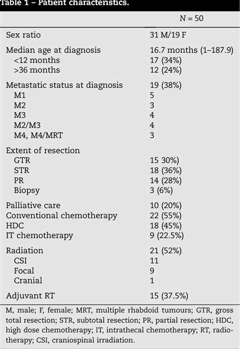 intrathecal chemotherapy | Semantic Scholar