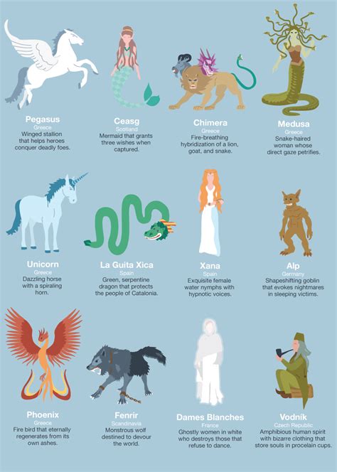 Mythical Animals List With Pictures | laurensmodaintima