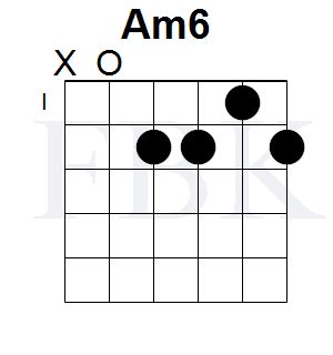 The Am6 Chord in the Open Position - Shape 1 - Fretboard Knowledge