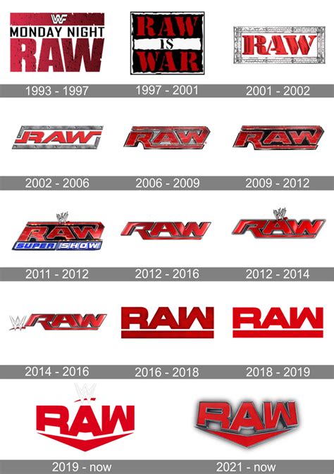 Evolution of WWE Monday Night RAW logos. by ArtSector2003 on DeviantArt