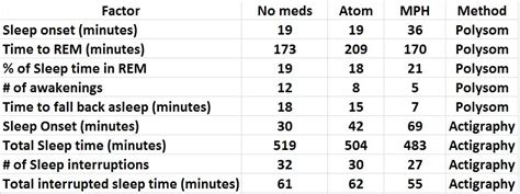 ADHD treatments: Methylphenidate vs. Atomoxetine ADHD Medications ...