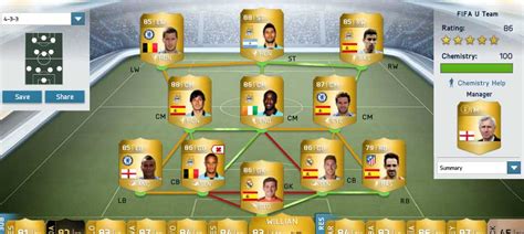 Guide to Team Rating in FIFA 14 Ultimate Team – Calculation and Tips