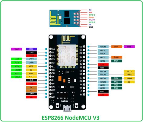 Esp Dev Board Pinout Specifications Datasheet And Schematic | sexiezpix ...