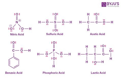 Chemical Structure - Introduction, Types, Examples and Significance of ...