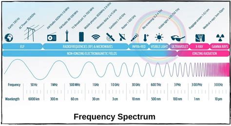 WLAN Frequency Bands ⋆ IpCisco