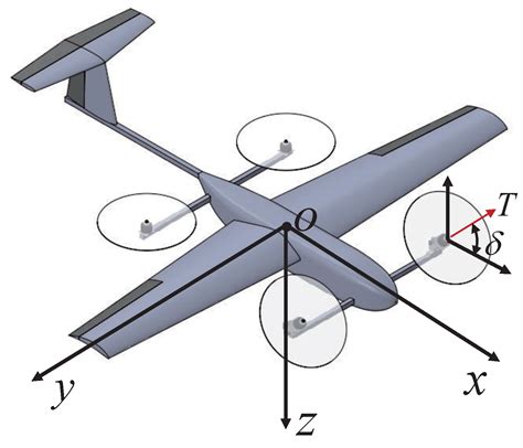 Drones | Free Full-Text | Transition Nonlinear Blended Aerodynamic ...