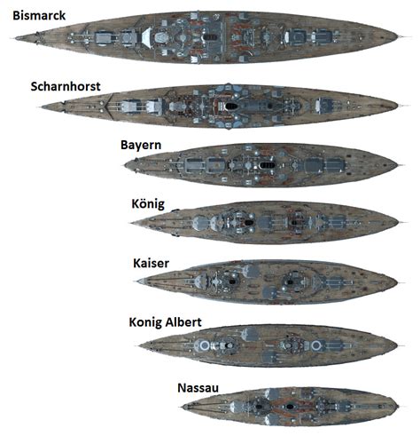 daily timewaster: German battleship size comparison, from the first ...