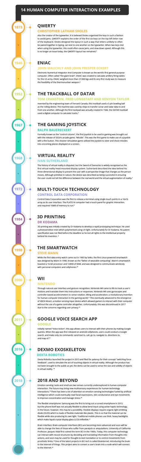 14 human computer interaction examples - GetSmarter Blog