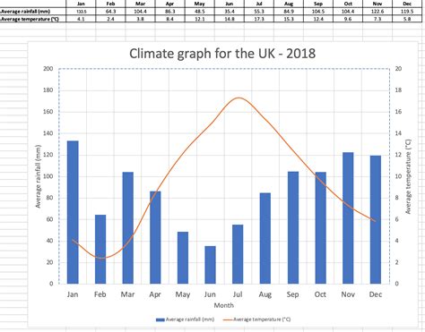 √ Sahara Desert Climate Graph