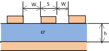 Coplanar Waveguide with Ground Calculator