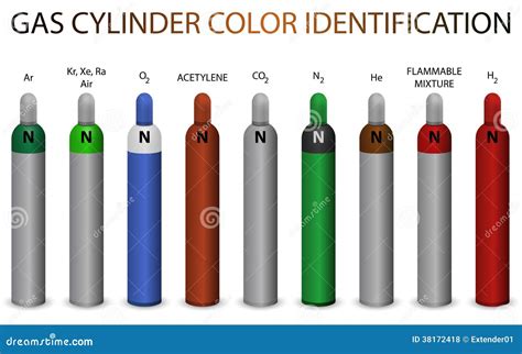 Gas Cylinder Color Identification Stock Vector - Illustration of ...