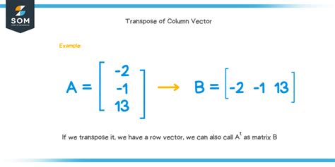 Column vector - Explanation & Examples