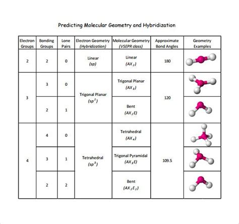 Molecular-Geometry-Chart-to-Download.jpg (585×549) | General Chemistry ...