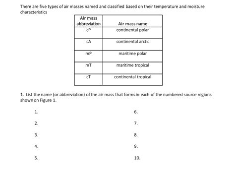 Solved There are five types of air masses named and | Chegg.com