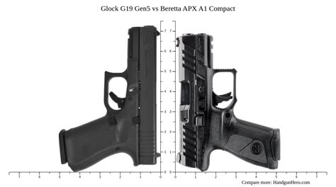 Beretta APX A1 Compact vs Glock G19 Gen5 size comparison | Handgun Hero