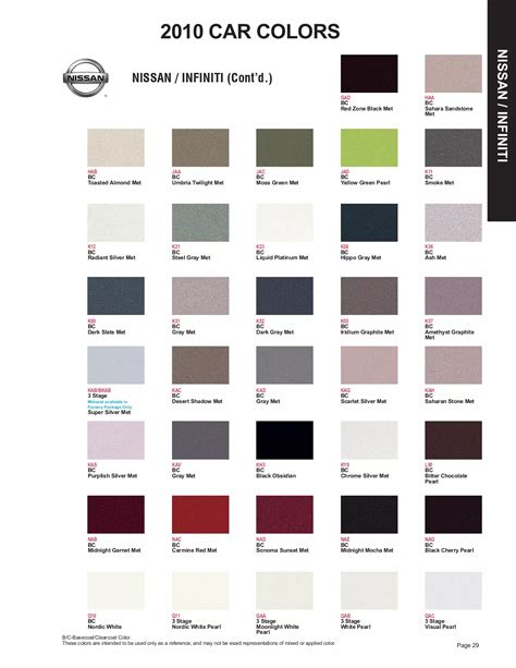 Nissan Paint Code History Paint Codes Color Charts, 42% OFF