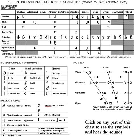 Are there any/what are some examples of consonants that are ...