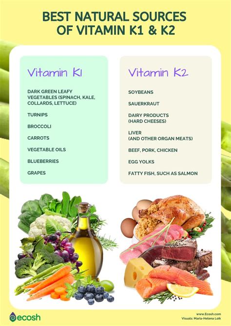 Vitamin K Deficiency - Symptoms, Causes and Best Sources - Ecosh ...