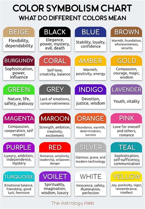 Color Meaning & Symbolism in Personality, Literature & Other Fields ...