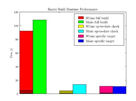 Drawing bar chart with x axis label only visible in legend? - TeX ...