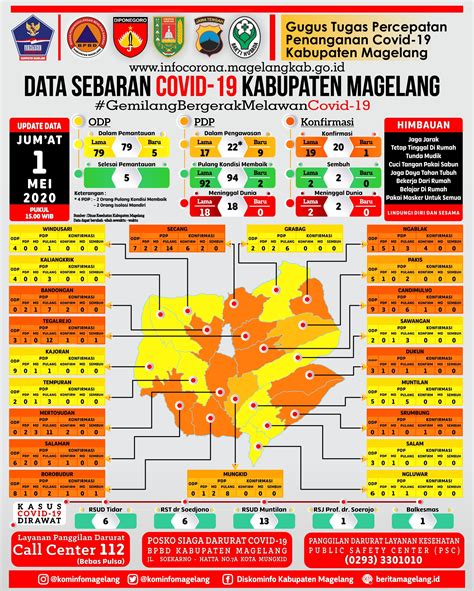 Berita Magelang - Infografis Covid-19 Jumat 1 Mei 2020