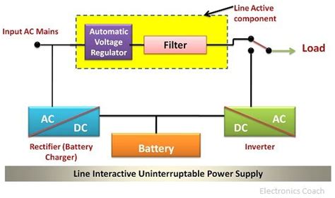 line interactive ups - Electronics Coach