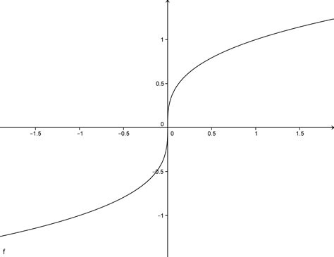 calculus - Why is the second derivative of an inflection point zero ...